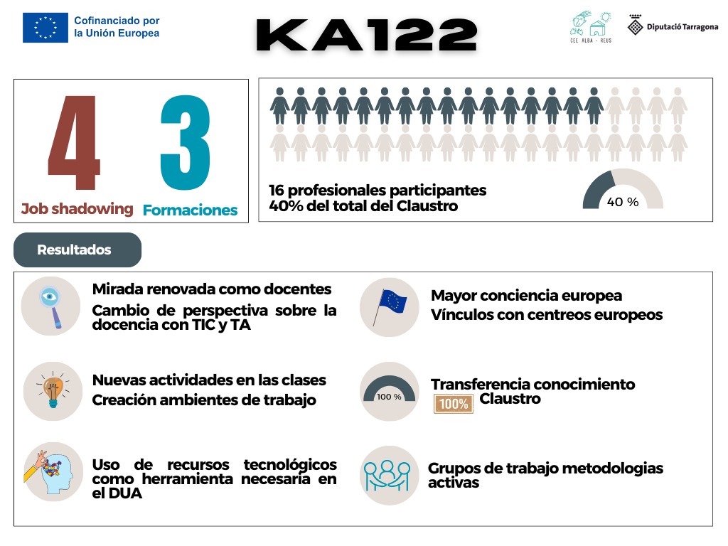 resultats1