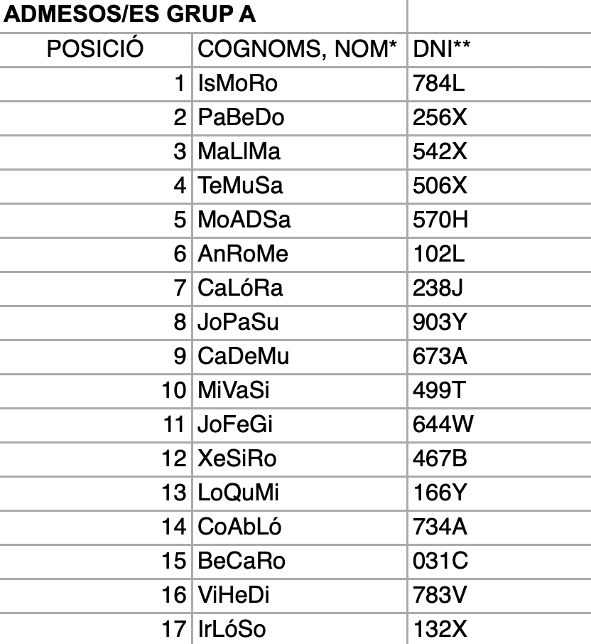 llista d'admesos grup A