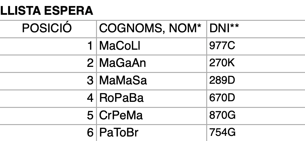 llista espera grup a