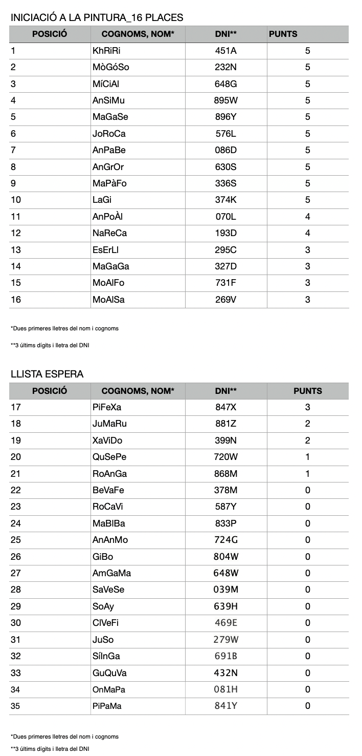 llista