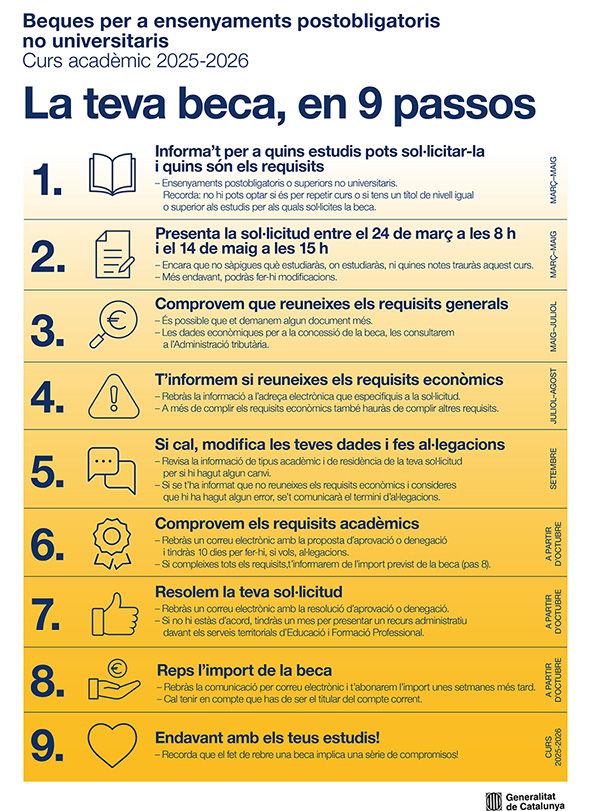 INFOGRAFIA BEQUES