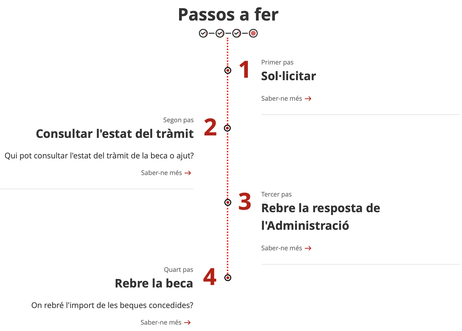 infografia