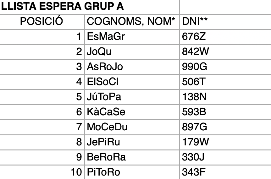 llista d'espera grup b