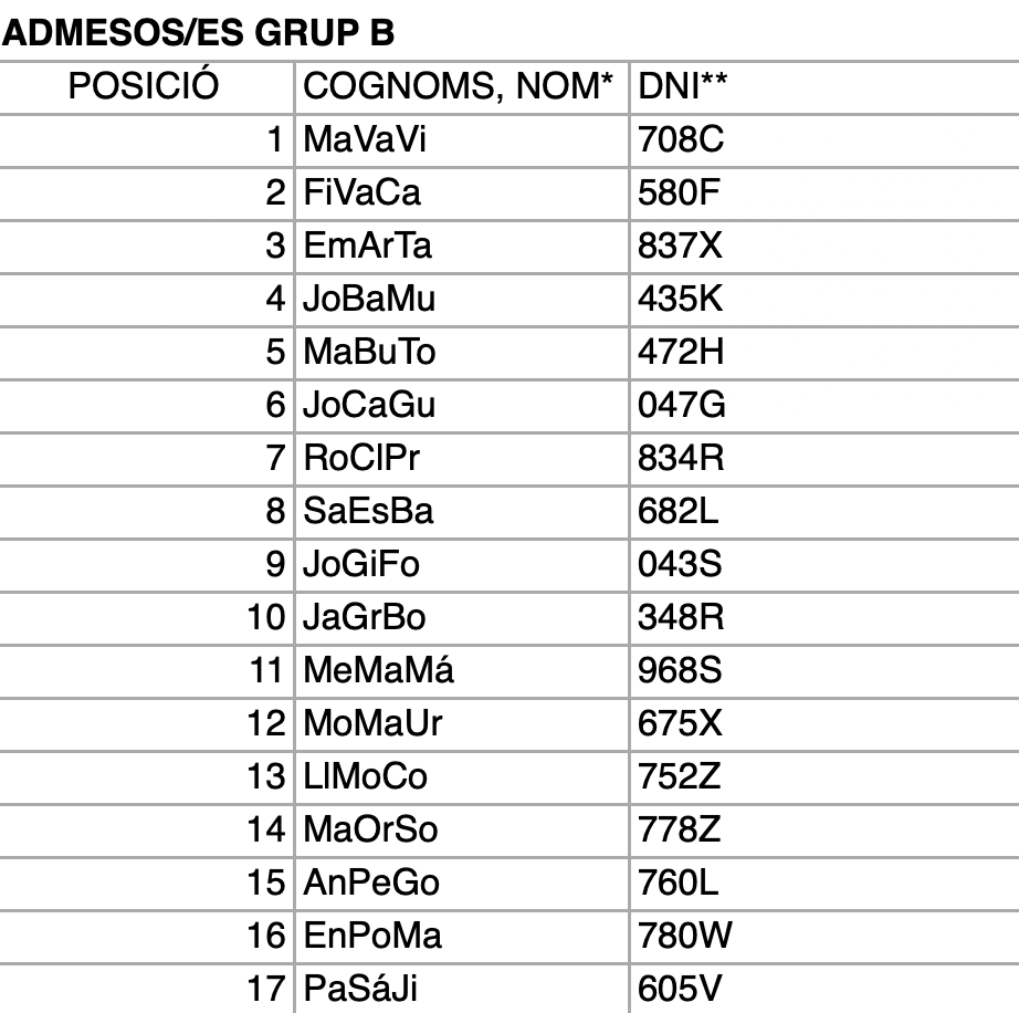 llista d'admesos grup b