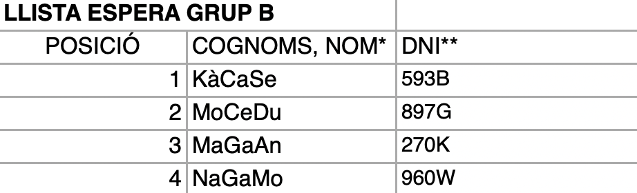 llista d'espera grup b