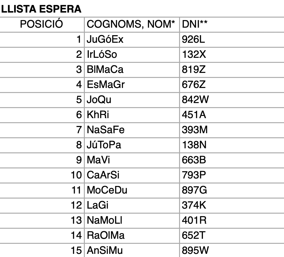 llista d'espera