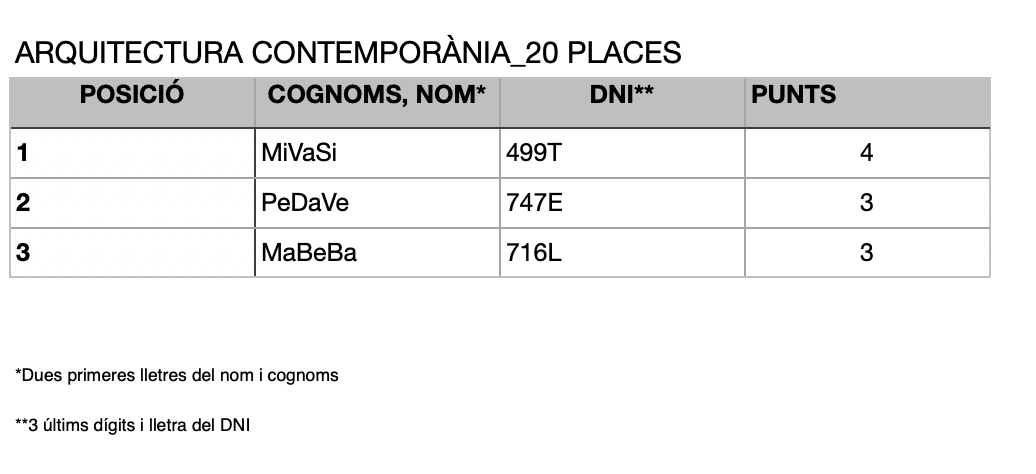 LLISTA