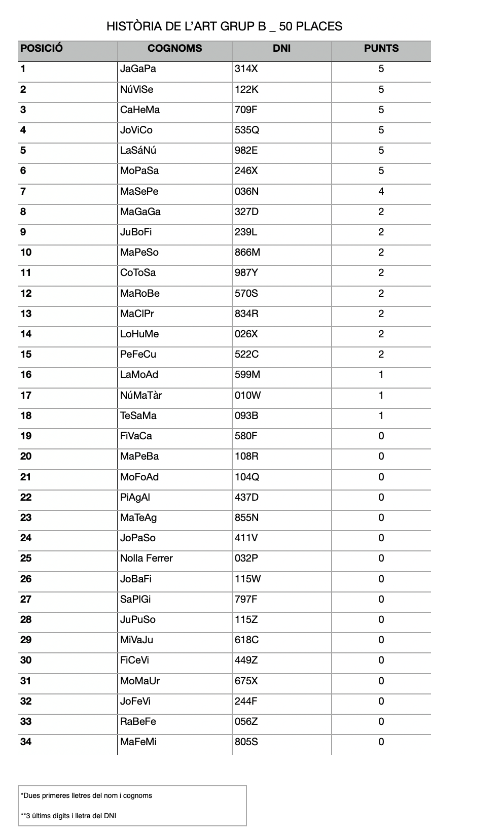 LISTA