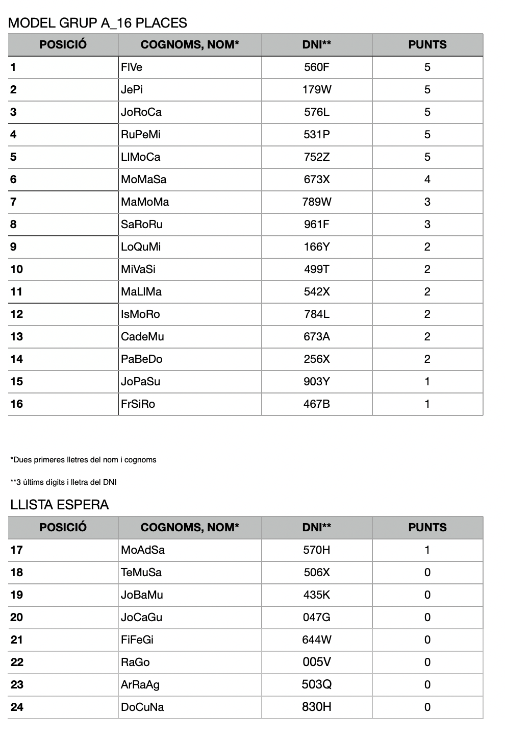 llista