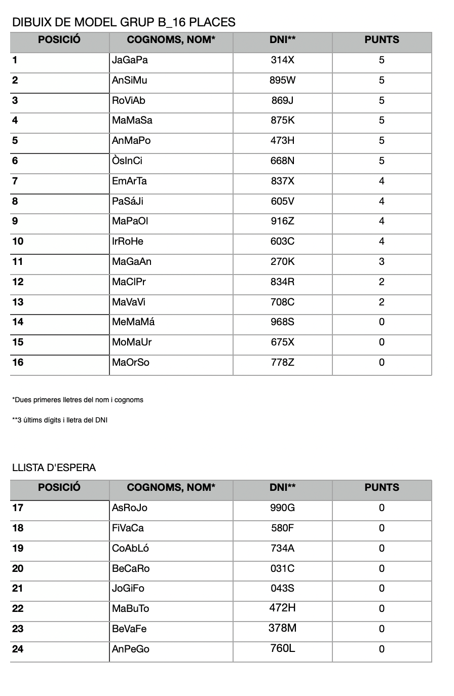 llista