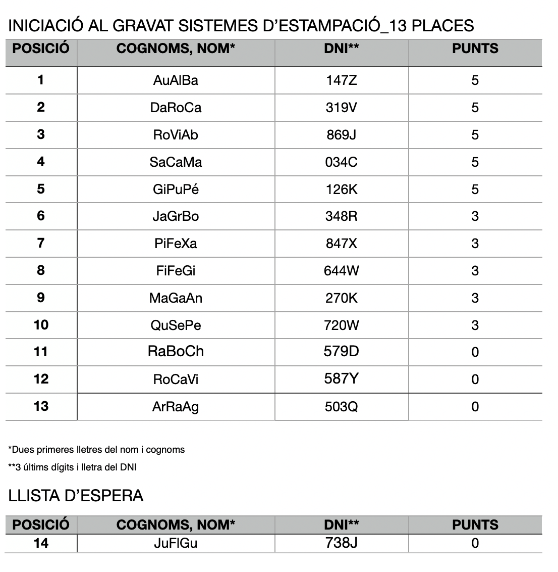 llista