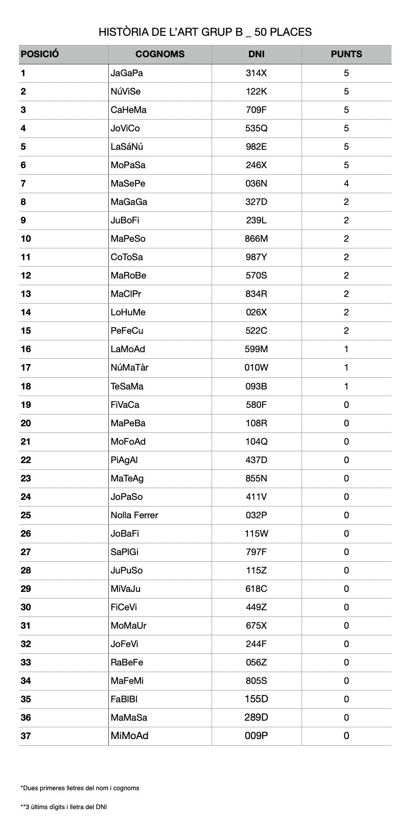 llista