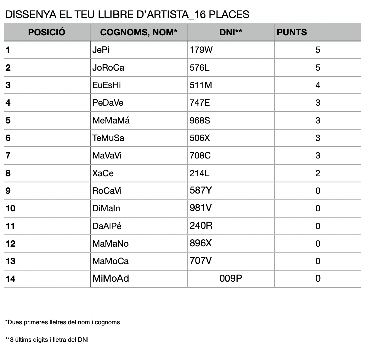 llista