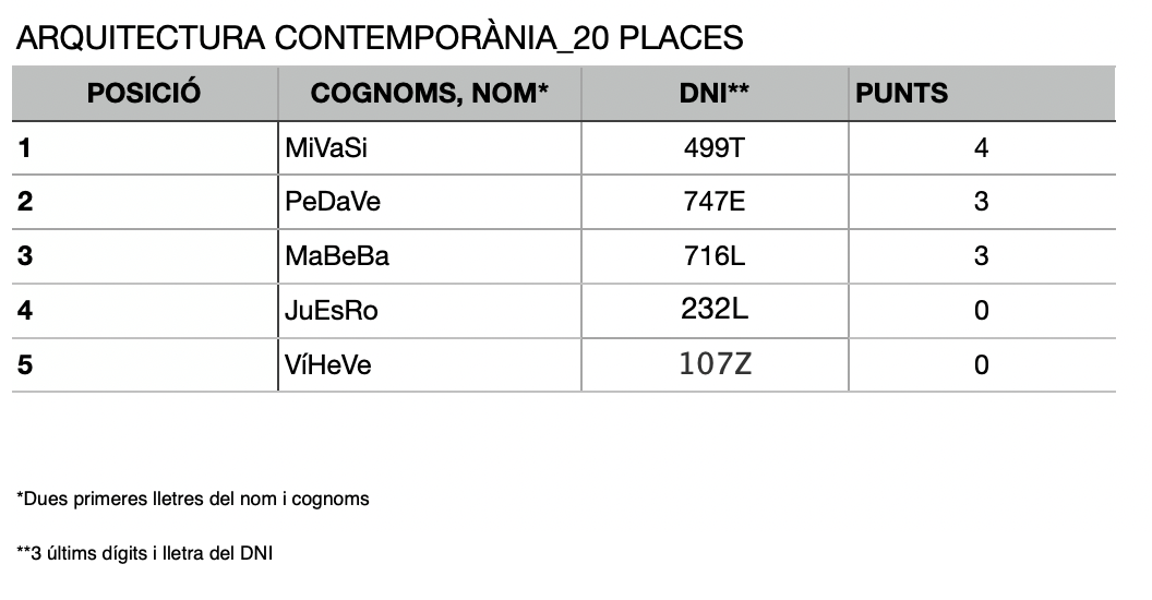 llista