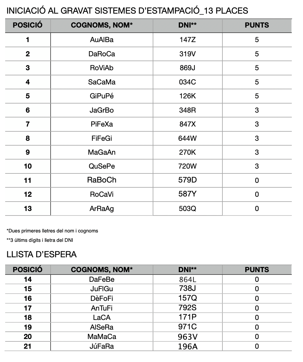 llista