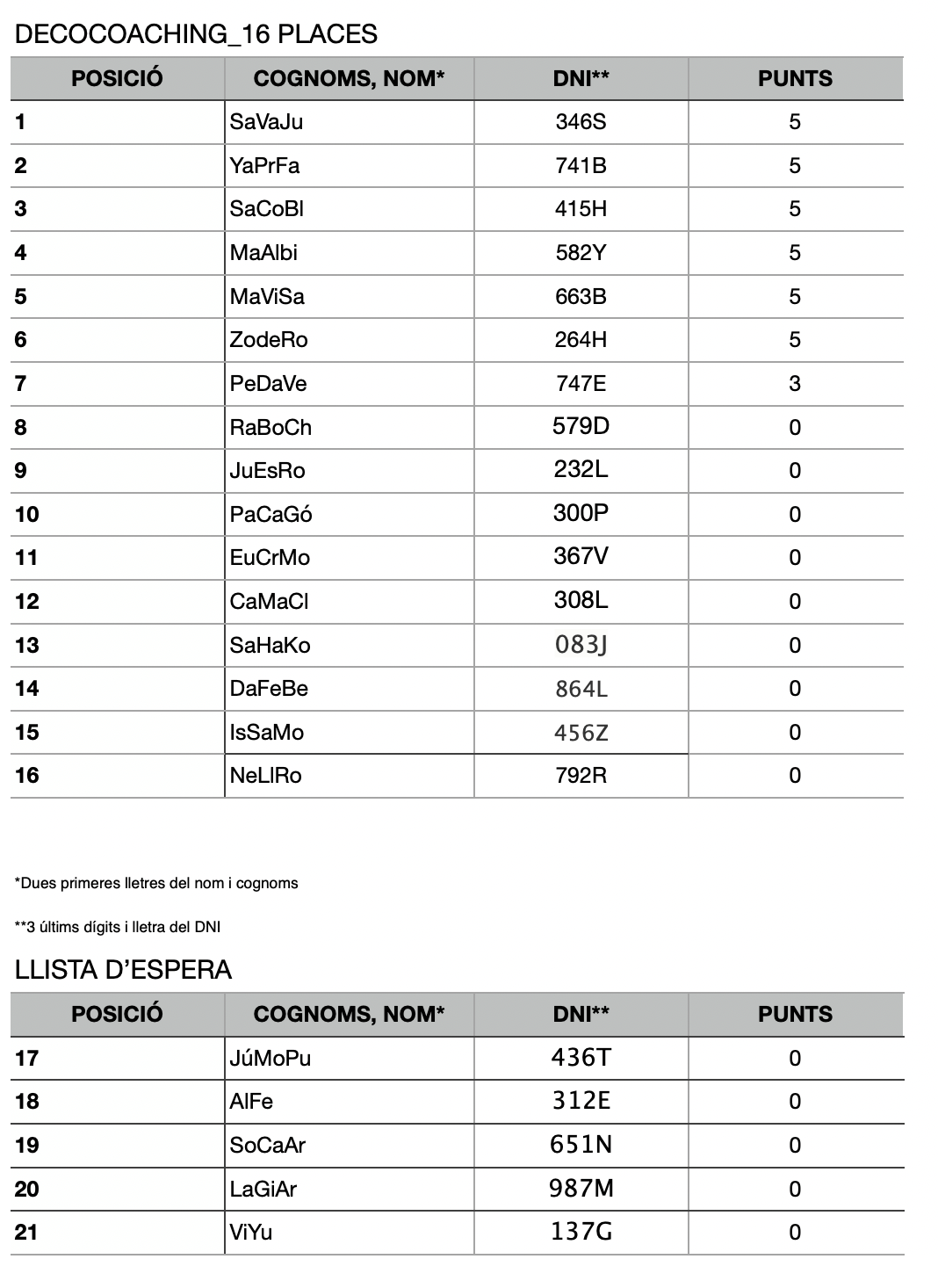 llista