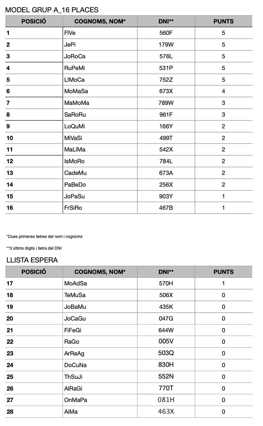 llista
