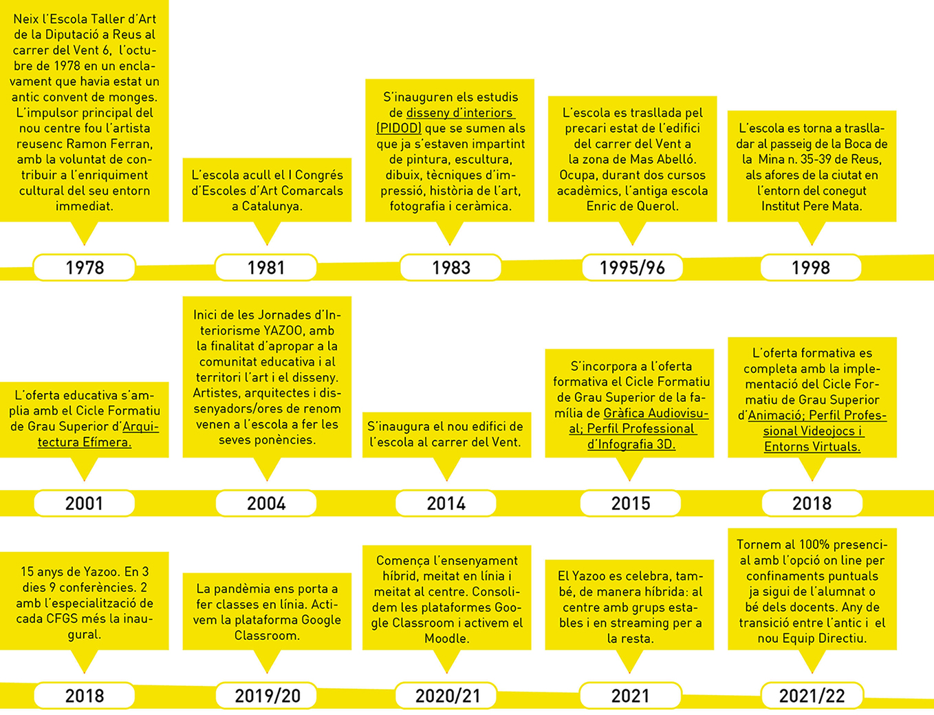 infografia història escols