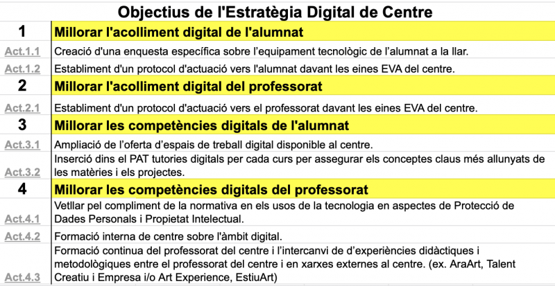 Planificació de les activitats