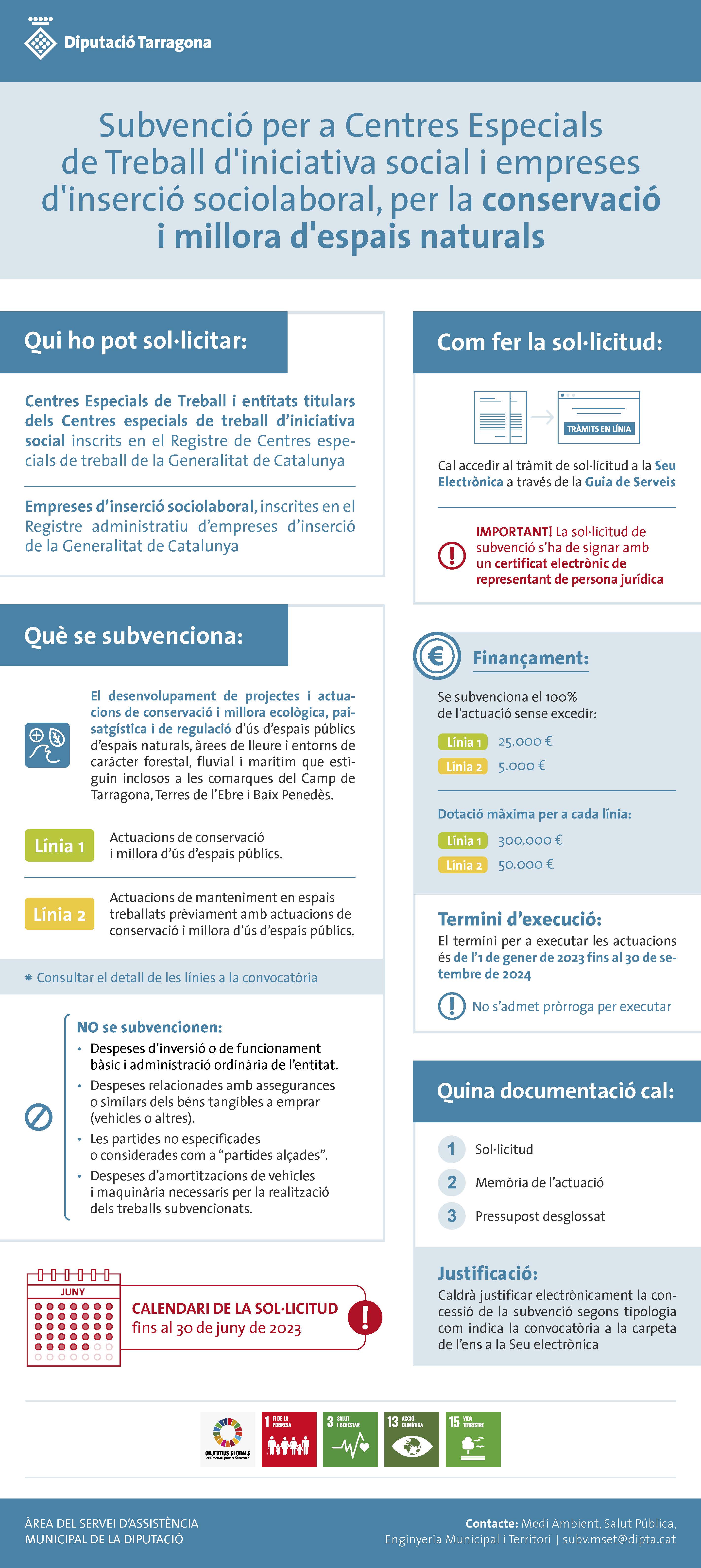 Infografia millora espais
