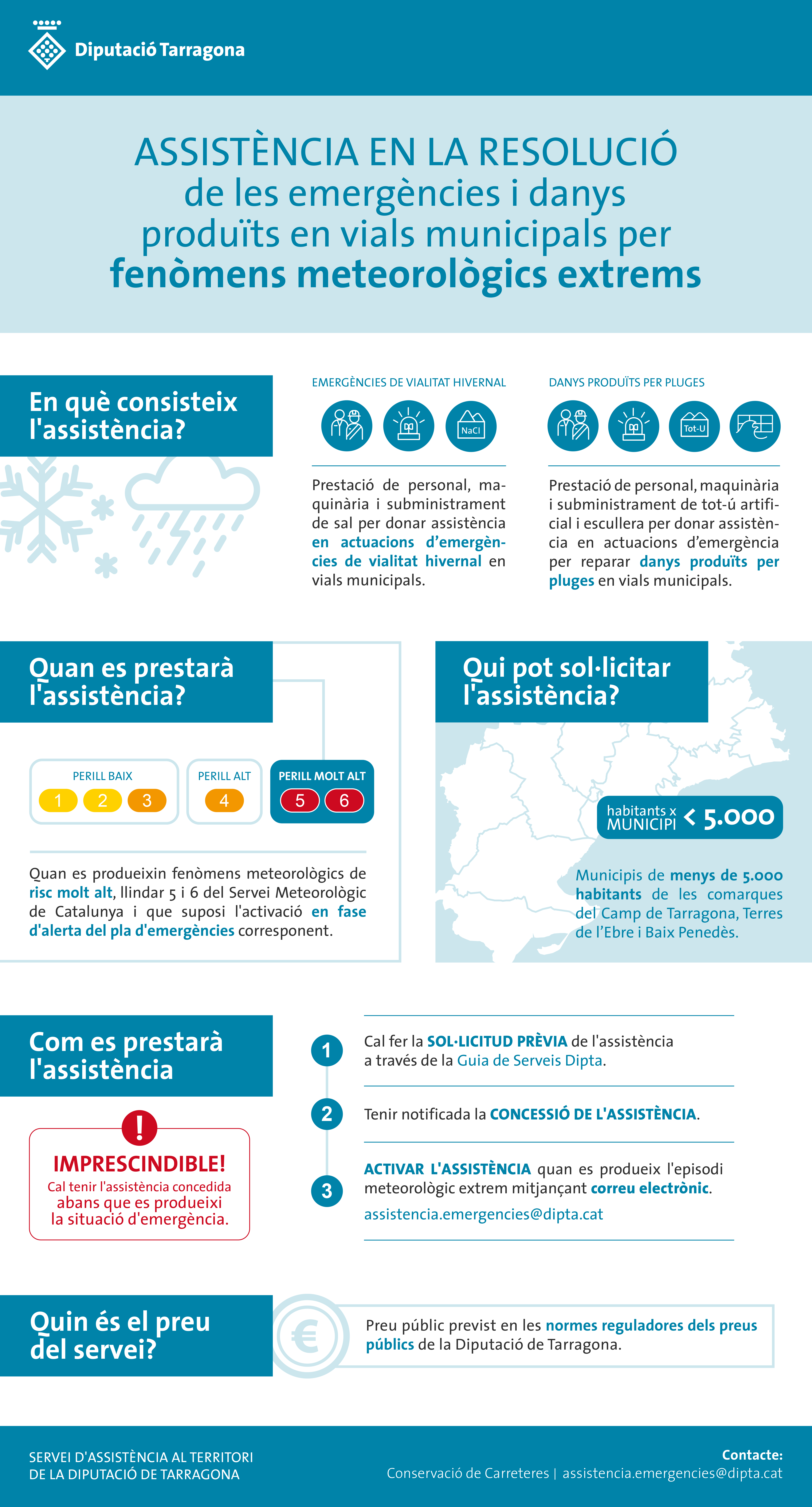 infografia assistència fenòmens meteorologics