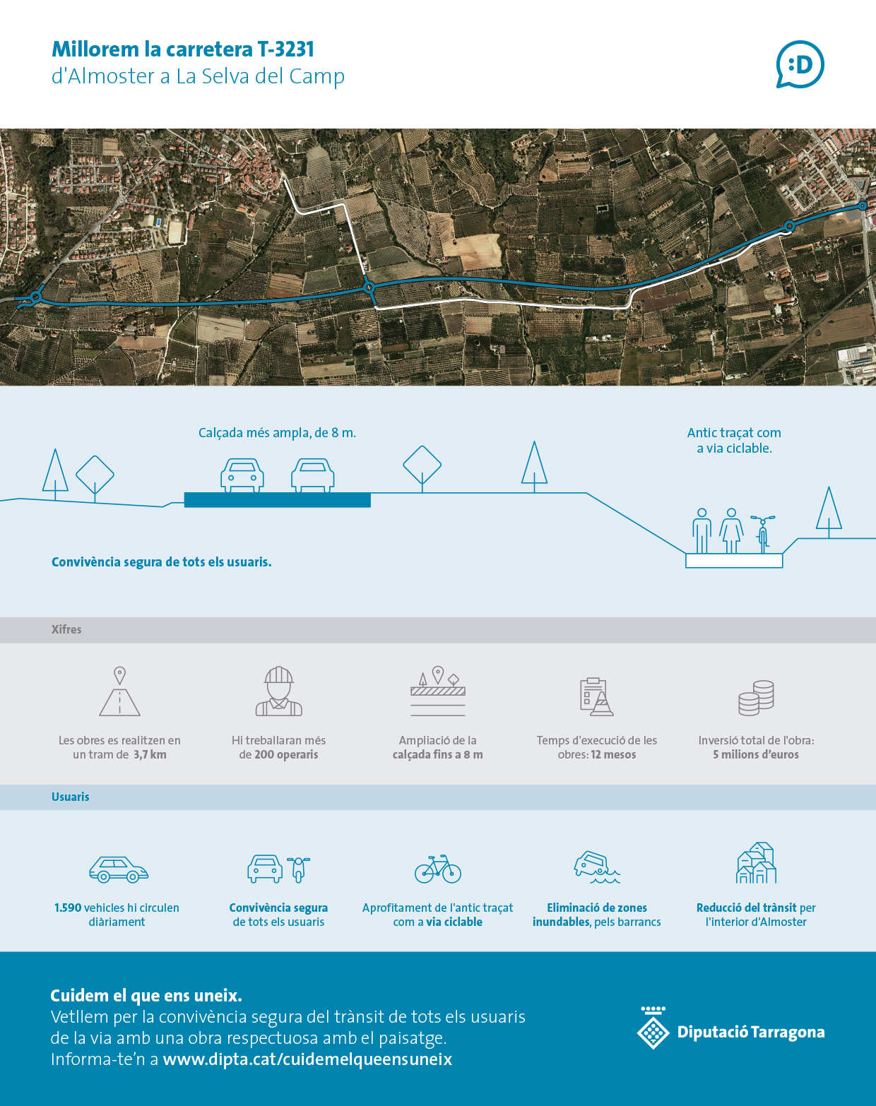 infografia La Selva