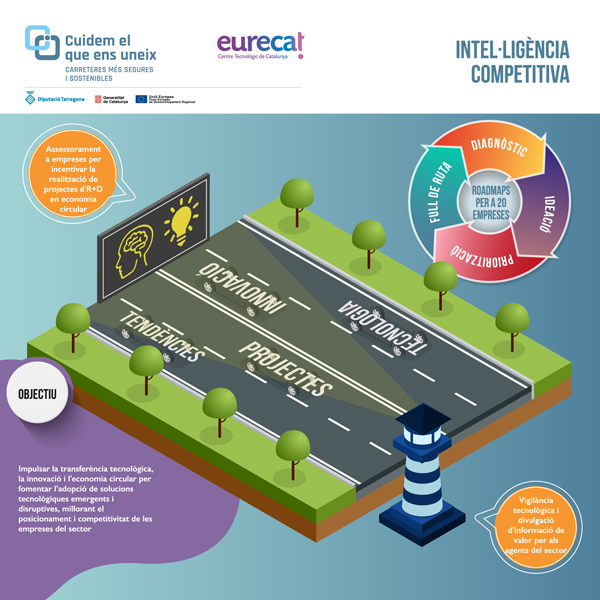 Operació Intel·ligència competitiva