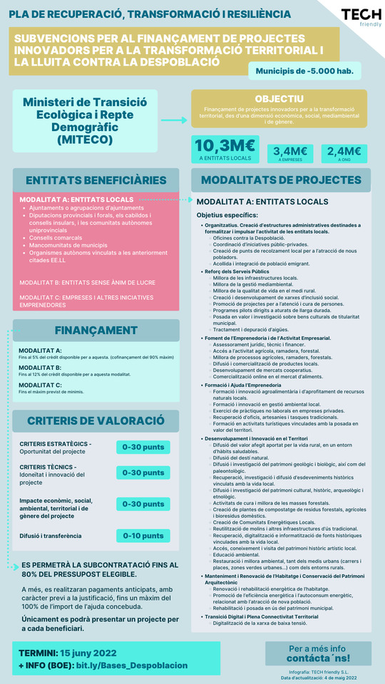 Infografia transformació territorial i lluita contra el despoblament