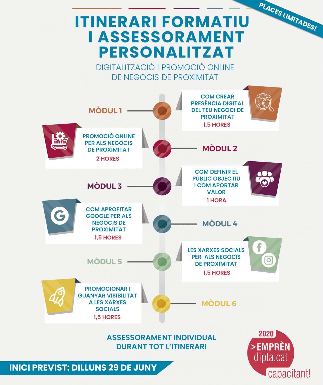 Formació i assessorament per a la digitalització de negocis de proximitat