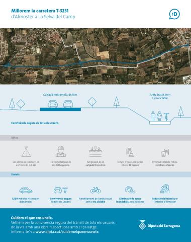Tret de sortida a les obres de millora de la carretera T-3231 entre Almoster i la Selva del Camp